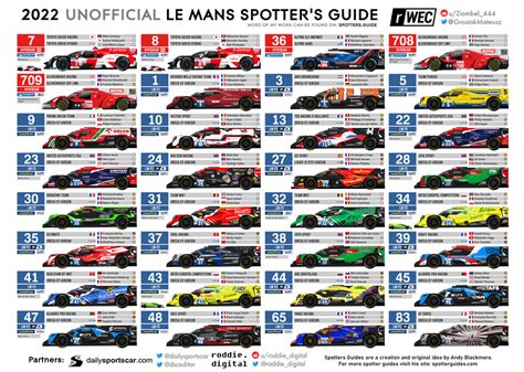 my unofficial le mans spotter's guide.